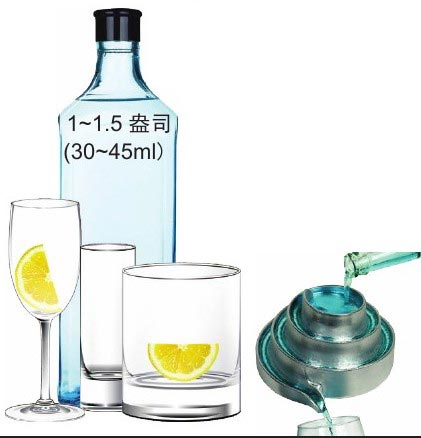 全球烈酒销量第一人,gin金酒