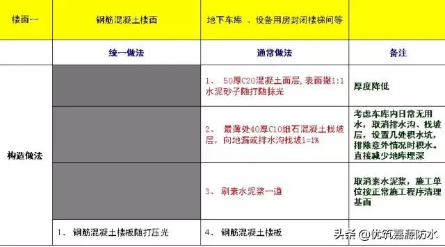 万科卫生间防水施工工艺,万科开发商做的防水怎么处理