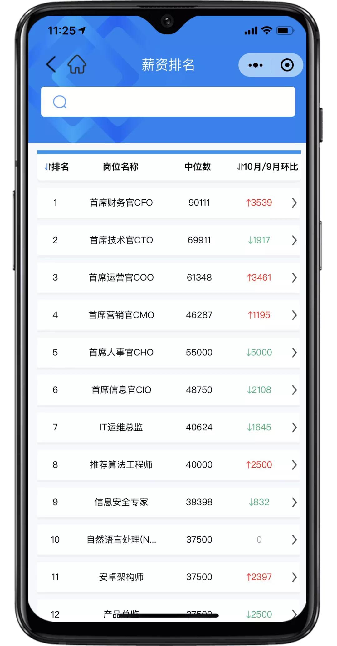 匡世薪酬10月│上海平均月薪过万，双11快递员招聘热度上涨22.87%