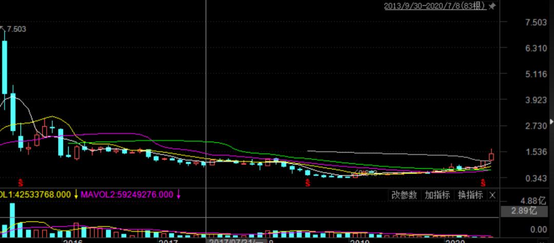 创业板涨跌停板,创业板b股为什么没有了