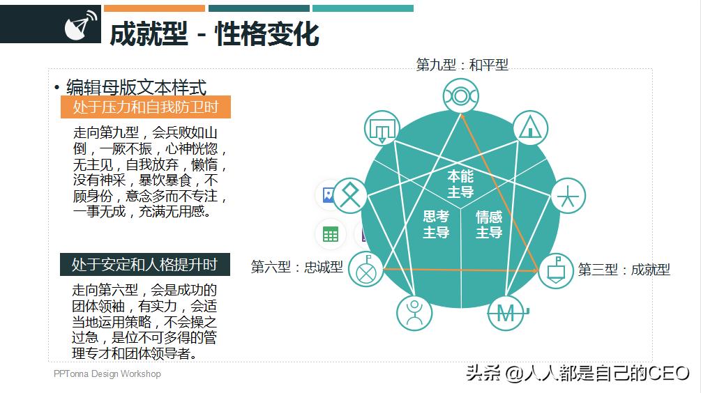 九型人格分析1至9型性格特点ppt,16型人格性格分析ppt