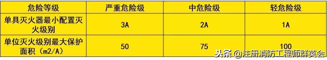 实务模拟题和真题难度,技术基础真题