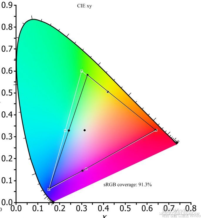 如何挑选保护眼睛的显示器,显示器良心推荐