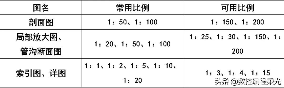 cad图例及代号怎么画,cad插座图例符号大全