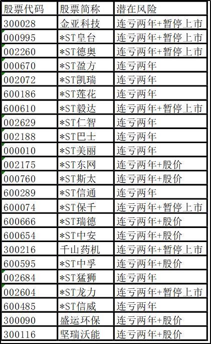 年内退市公司或达16家,2021年退市公司多少家