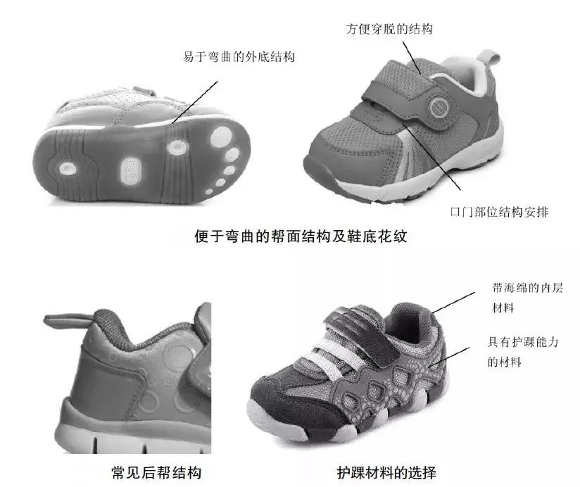 罗马脚不平衡问题,罗马脚希腊脚埃及脚各是什么特点