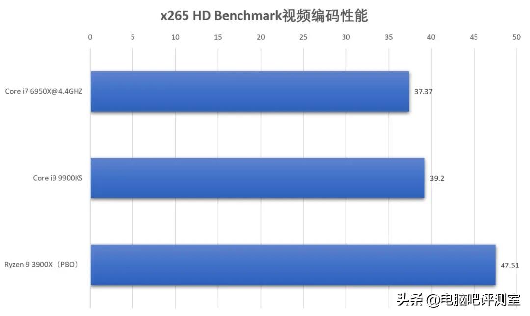 6950x处理器值得买吗,6950x配多少频率内存
