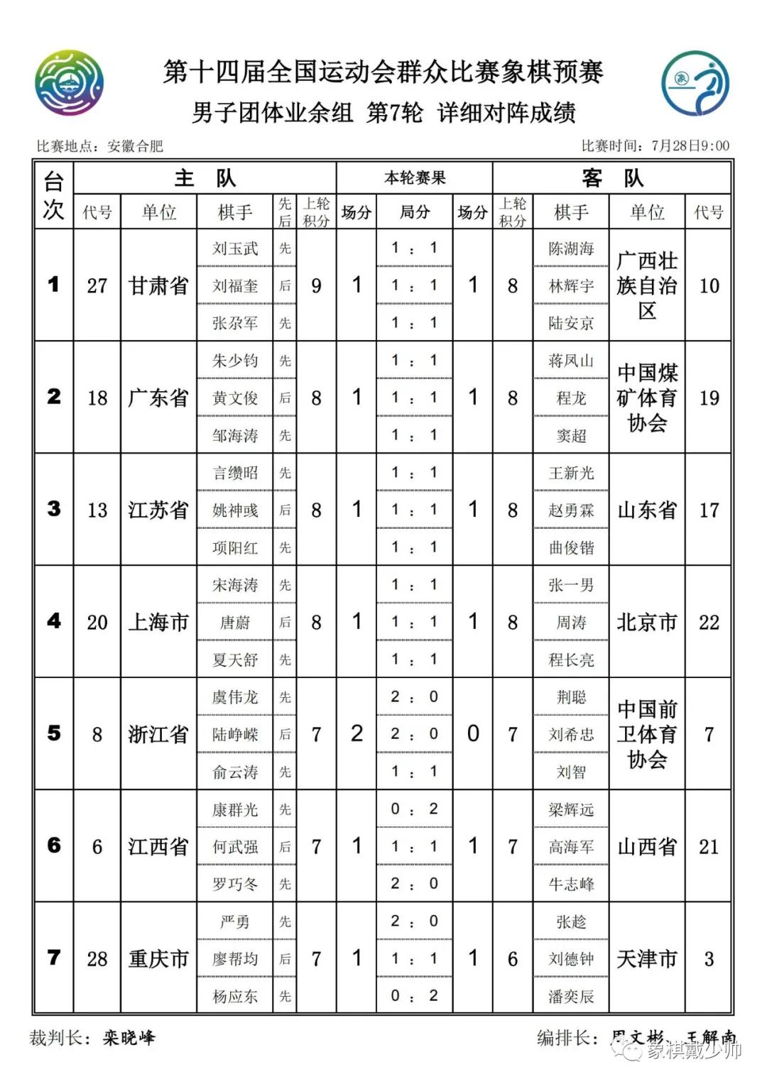 全运会象棋比赛各组成绩表,2022全运会象棋决赛