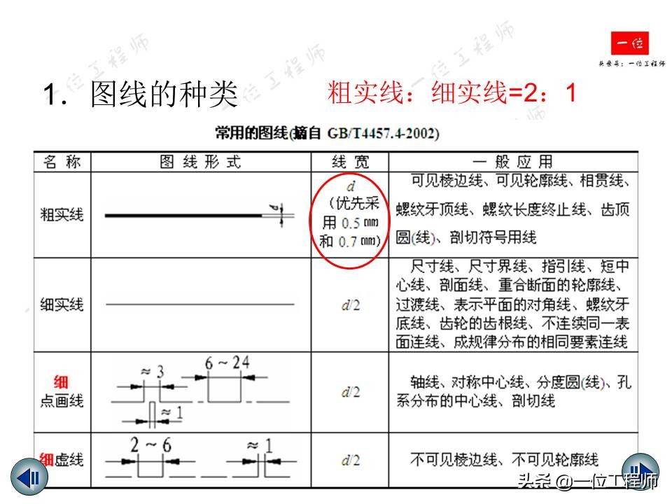 机械制图视图绘制与标注,机械制图中画三视图还标尺寸吗