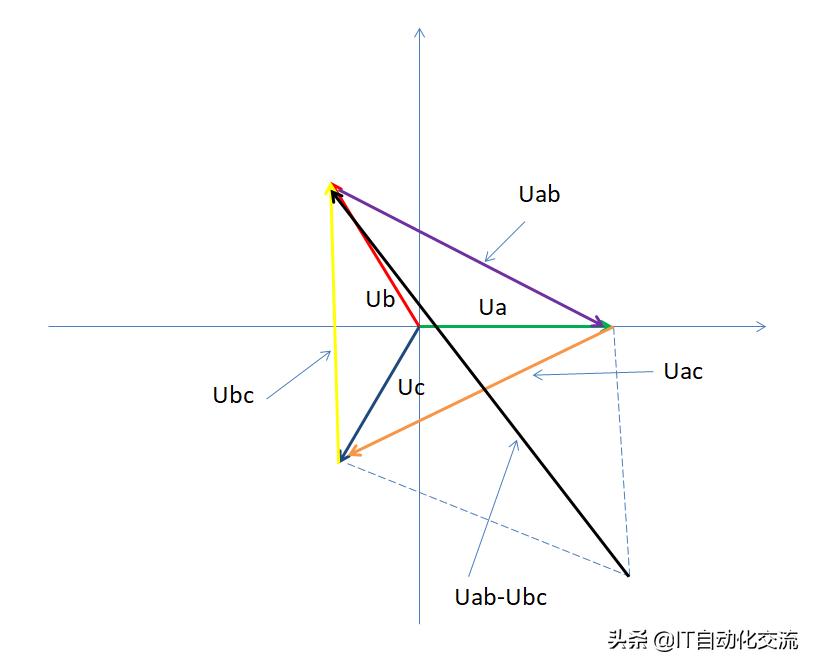一个电压互感器怎么测每相电压,三相电压互感器测量电流方法