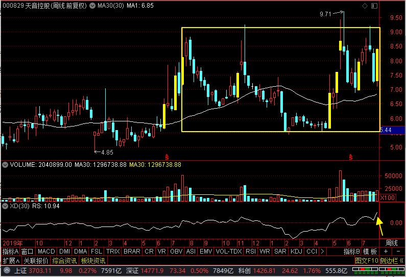 天音控股明天的走势分析,天音控股实时解盘