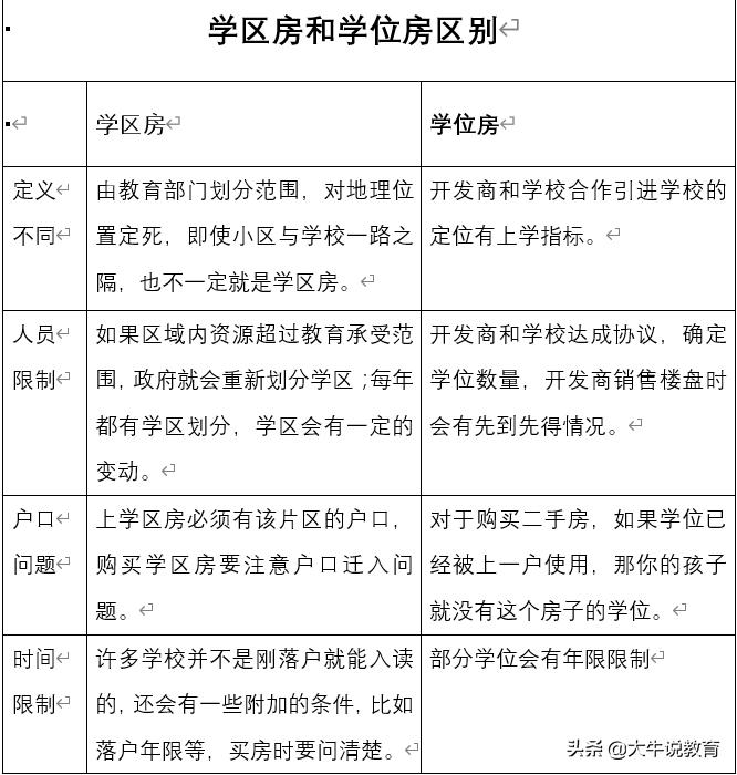 人和街小学旁的楼盘,人和街小学现房