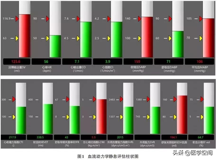 心血管疾病早期心脏康复专家共识,心脏康复护理专家共识解读
