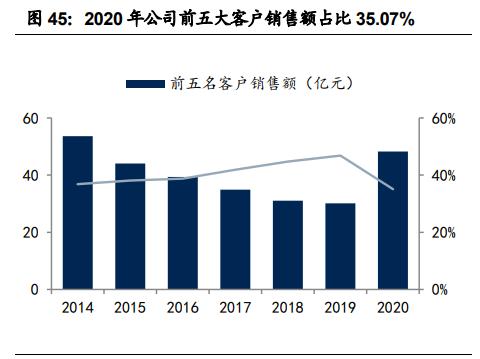 圣农发展十亿白羽鸡地址,圣农发展白羽鸡龙头