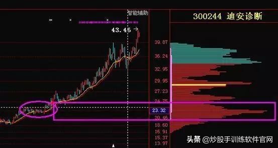 股市什么时间不能炒股,散户为什么要远离融资融券股票