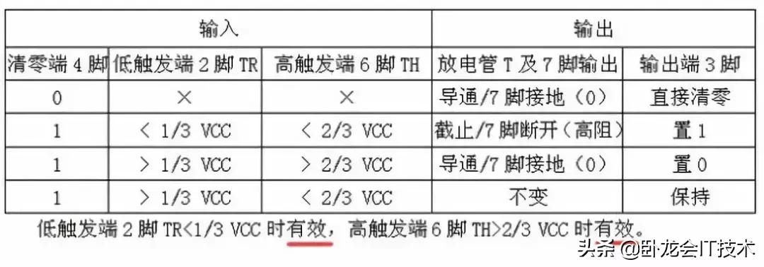 555定时器的基本使用方法,555定时器有哪些方面的应用