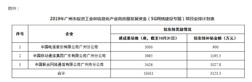 5g来了现在的手机值不值得买,5g手机将跌破2000元大关