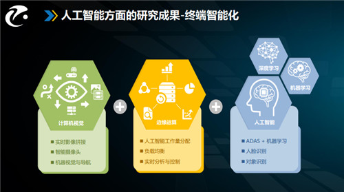 帮助高校培养自动驾驶人才，专访威盛高级技术总监唐亮