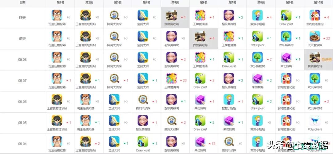 轻量“吃鸡”火热，以“快”获量？B站《后浪》引发*载下**量上升