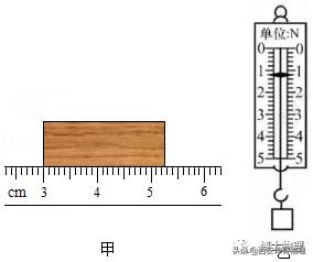 预科高数知识点,预科复习必背知识点