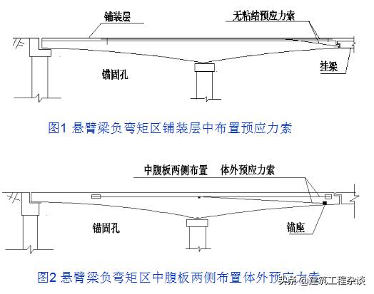 桥梁加固设计学习资料,桥梁加固设计与施工