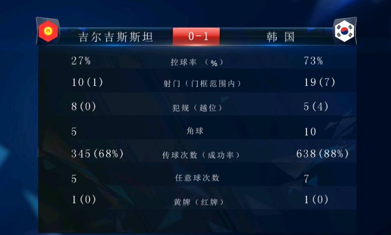 亚洲杯上半场0比2落后韩国,韩国球迷吐槽亚洲杯韩国出局