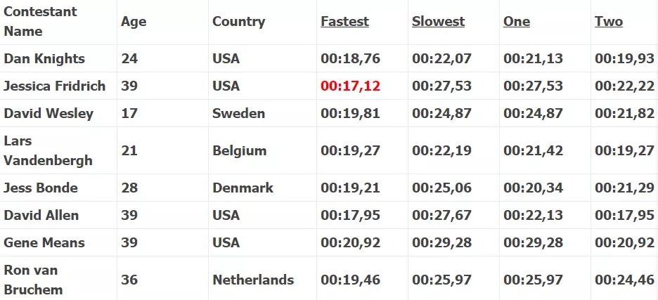 魔方高级玩法cfop代表什么,魔方高级玩法cfop教程第一集
