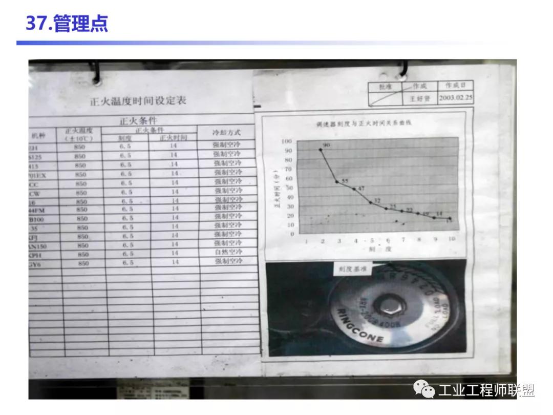 管理知识干货,管理干货的100个内容
