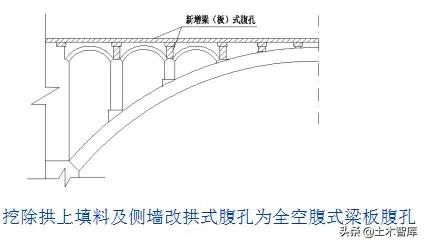 桥梁加固新技巧,桥梁加固全套教程