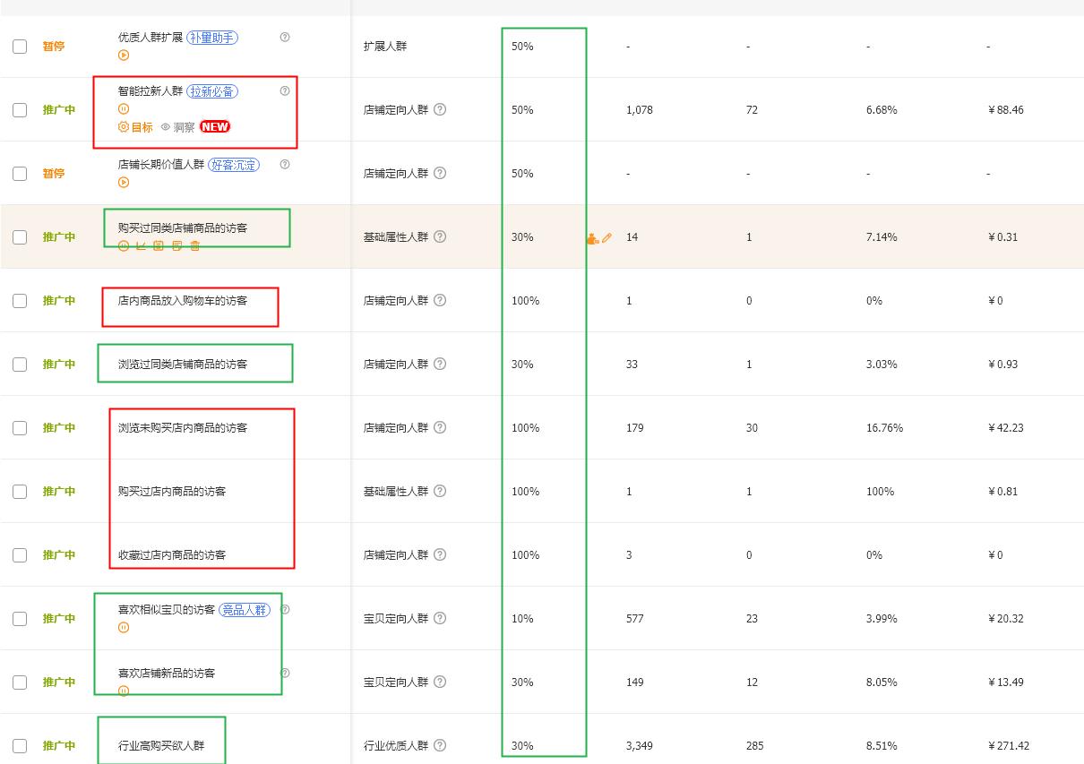 如何快速入门产品运营,举例说明你怎么打造店铺爆款的