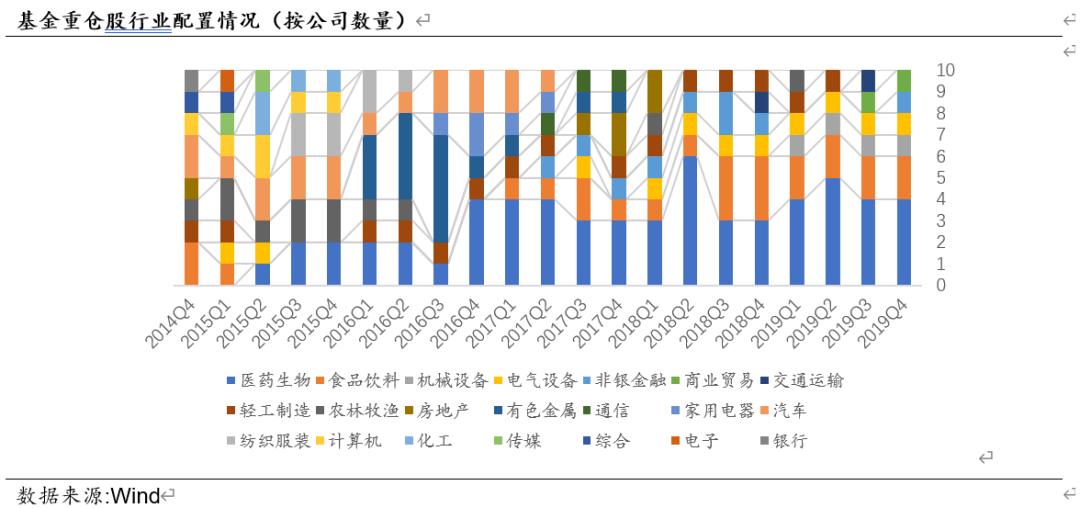 傅友兴的广发稳健回报怎么回事,广发傅友兴最新状况