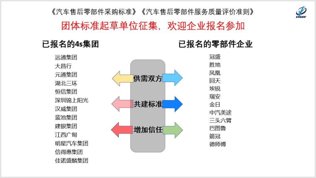 汽车零部件大跌,汽车零部件行业的现状及前景