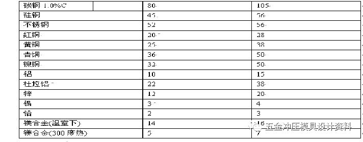 五金冲压模具设计培训课程,五金拉伸模具视频
