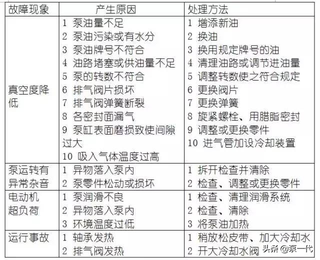化工设备常见故障与处理方法,12种最常见的化工设备操作