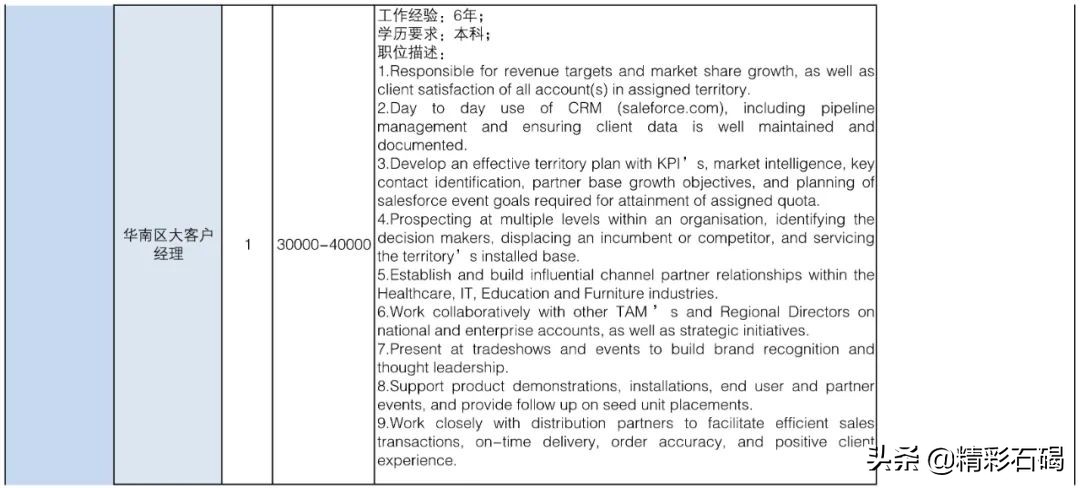 东莞石碣镇招聘编外人员15名,2020石碣政府招聘人员