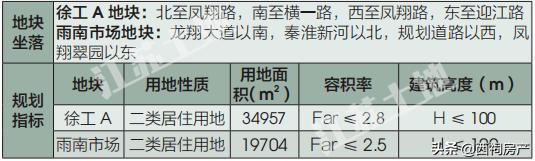 南京雨花台区2024土地招商推介会,雨花台区签约29个项目