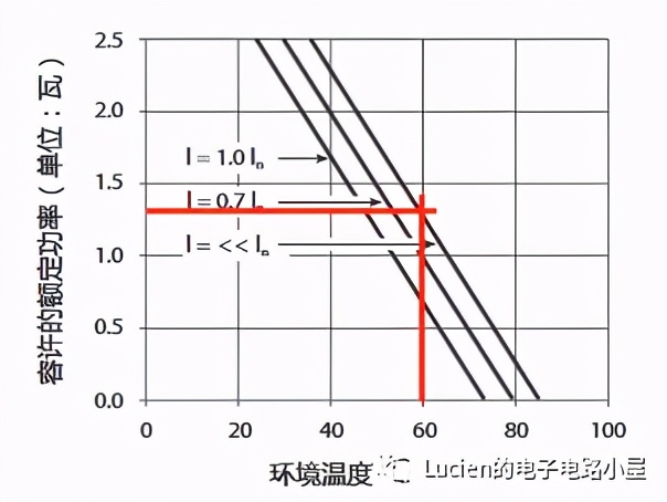 如何选择保险丝额定电流大小,如何选择保险丝容量
