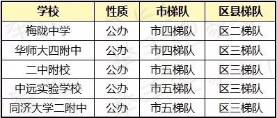 上海教育占比,上海教育资源最好为啥分数线低