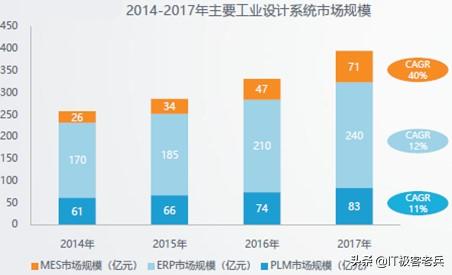 软件行业如何创业的案例,mes系统如何帮助企业打造智能工厂
