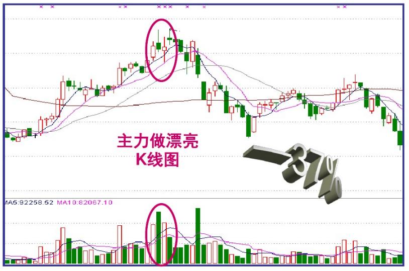 主力交易员坦言：终于把“盘口暗语”的秘密讲透了，值得去用心领悟