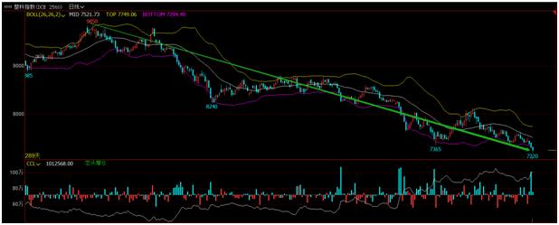 得现货基本面者得天下谈谈能化品种的基本面
