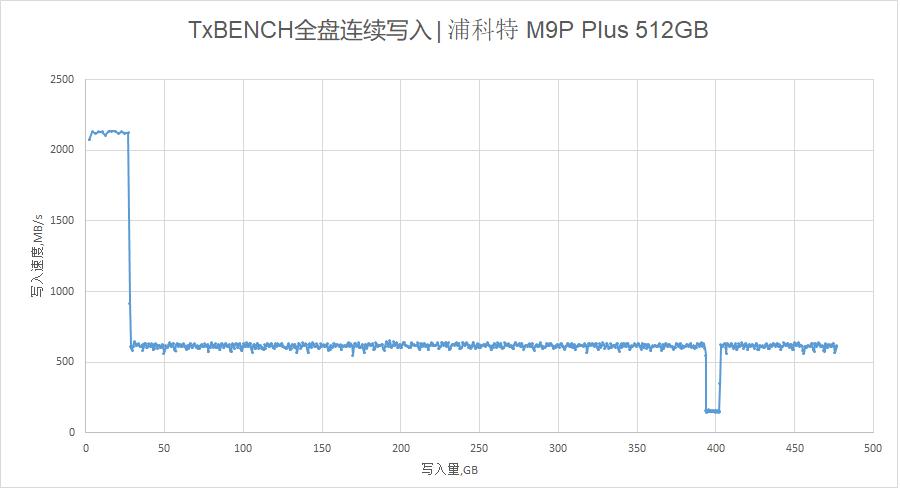 浦科特m9plus256测试,浦科特m9pplus和rd500