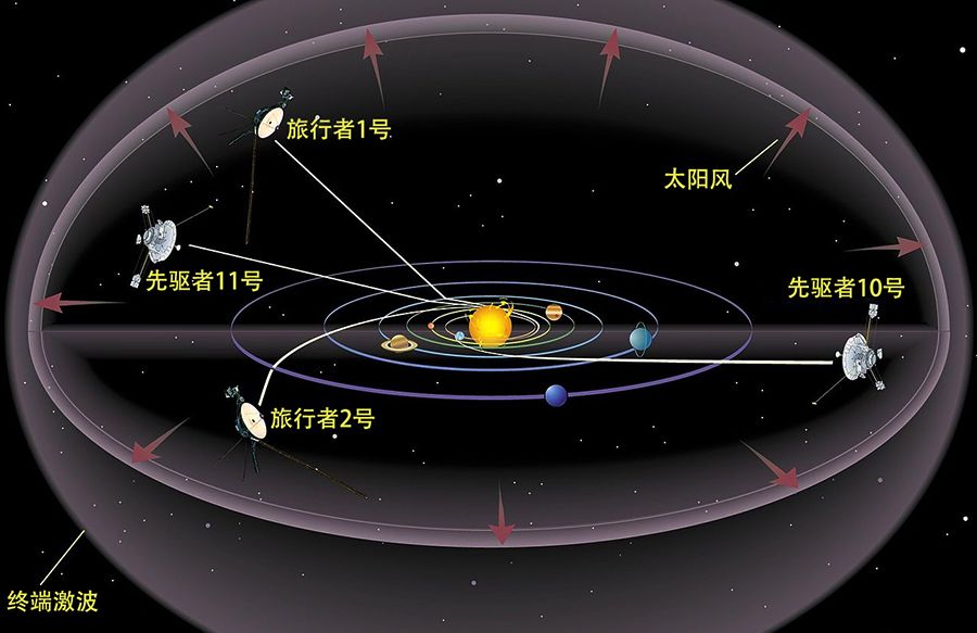 旅行者1号是哪年发出去的,旅行者1号什么时候发明的