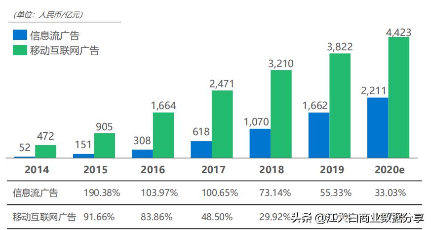 2020年新机会新风口：中国泛资讯行业
