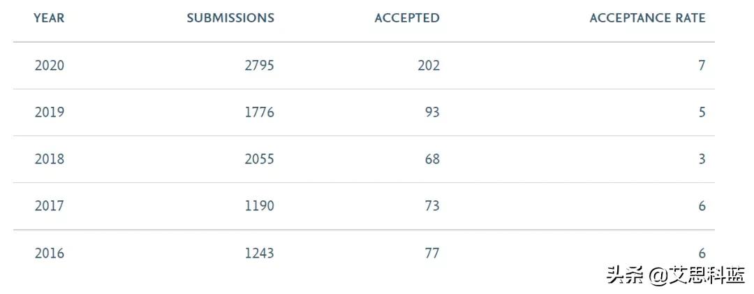 好发的oa期刊推荐,oa期刊推荐