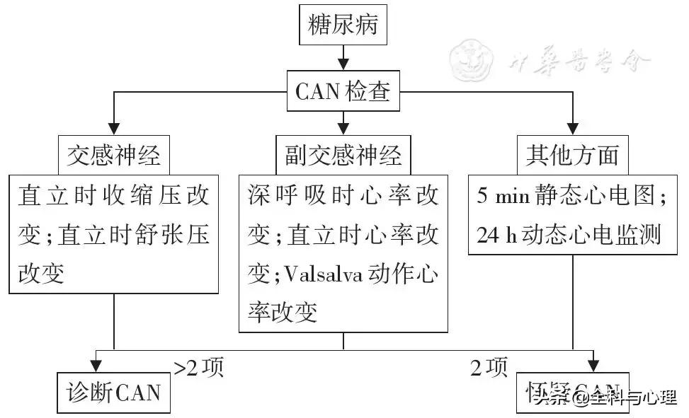 糖尿病足的康复指南,糖尿病足慢性创面处理指南