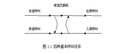 程控电话交换机连接图,数字程控电话交换机原理