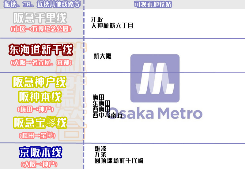 大阪地铁最强攻略如何转乘地铁,日本大阪地铁怎么看线路