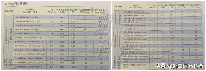 低辐射镀膜玻璃是lowe吗,low-e玻璃与镀膜玻璃的区别