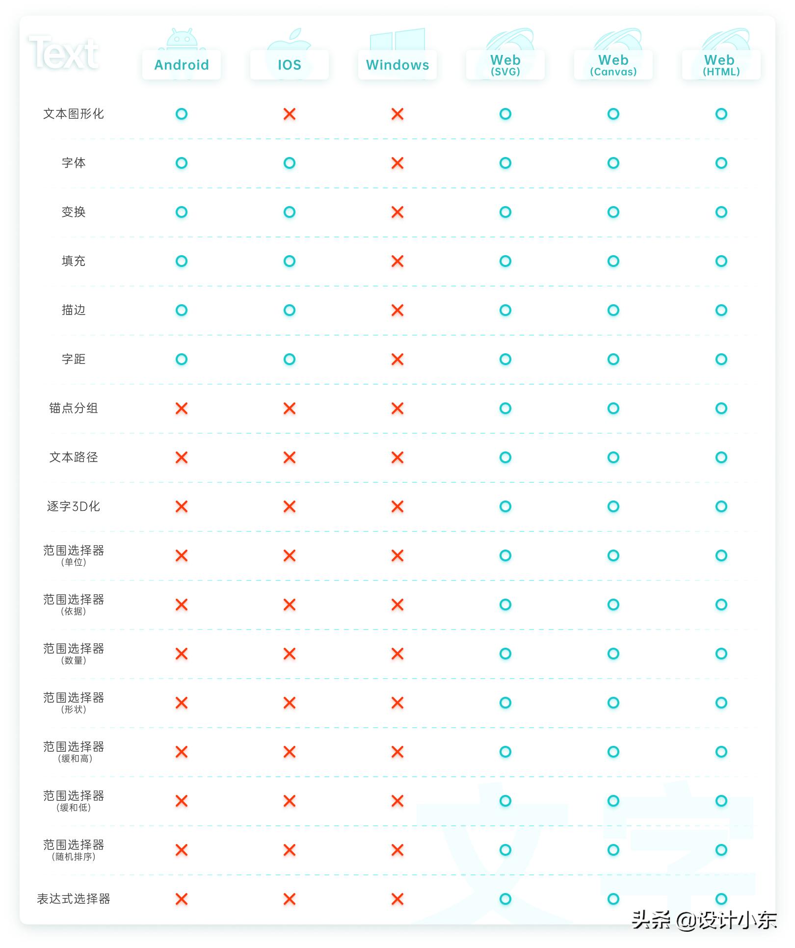 lottie使用教程,lotus使用说明书